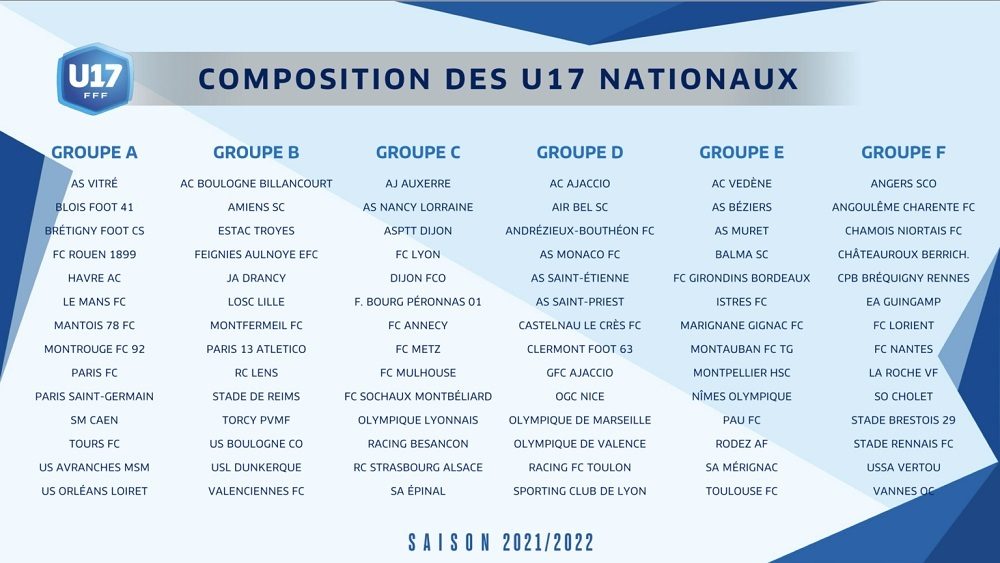 Actufoot • Groupes U17 Nationaux 2021 2022