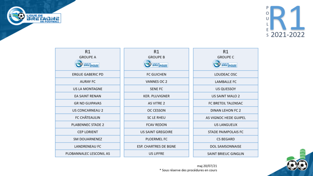 Actufoot • R1 Bretagne