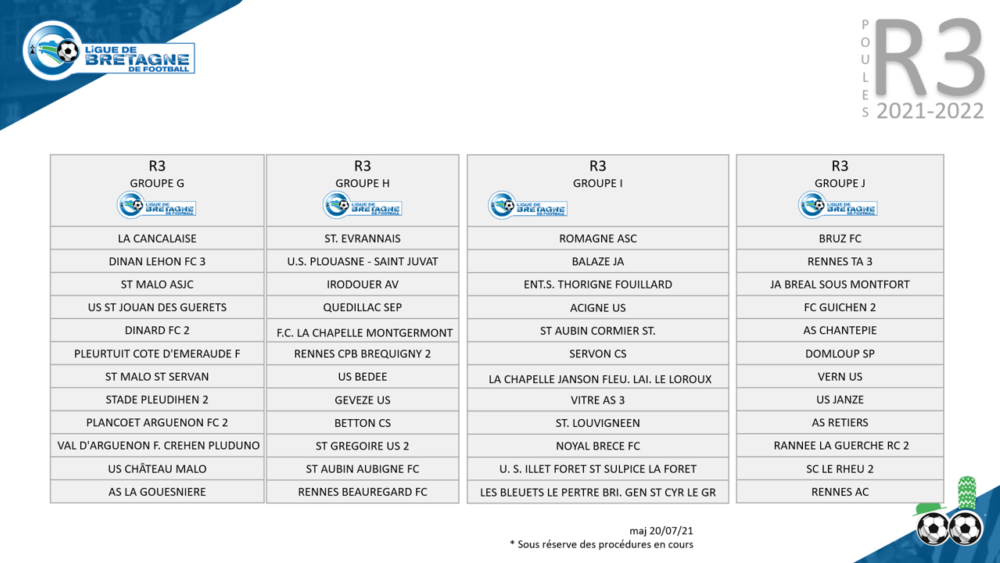 Actufoot • R3 Bretagne 2