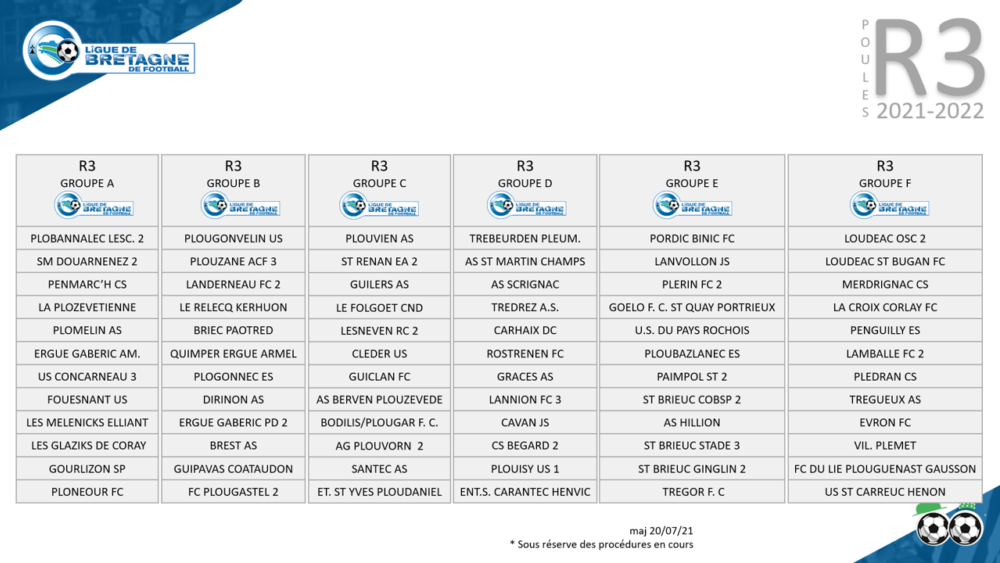 Actufoot • R3 Bretagne